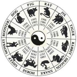 The Chinese Zodiac